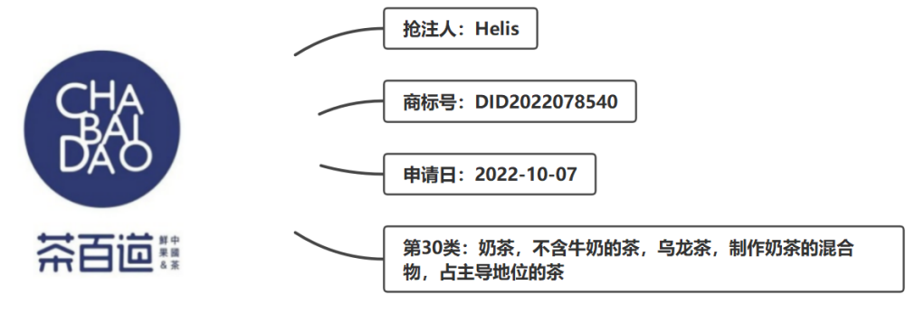 體系化監(jiān)測預警，超凡助力“茶百道”在印度尼西亞成功維權(quán)