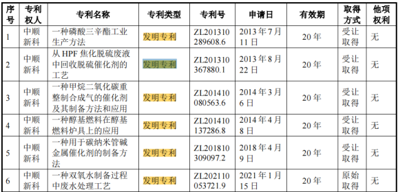 #晨報(bào)#美國(guó)專(zhuān)利商標(biāo)局和英國(guó)知識(shí)產(chǎn)權(quán)局同意就標(biāo)準(zhǔn)必要專(zhuān)利相關(guān)政策開(kāi)展合作；華為公開(kāi)飛行機(jī)器人發(fā)明專(zhuān)利