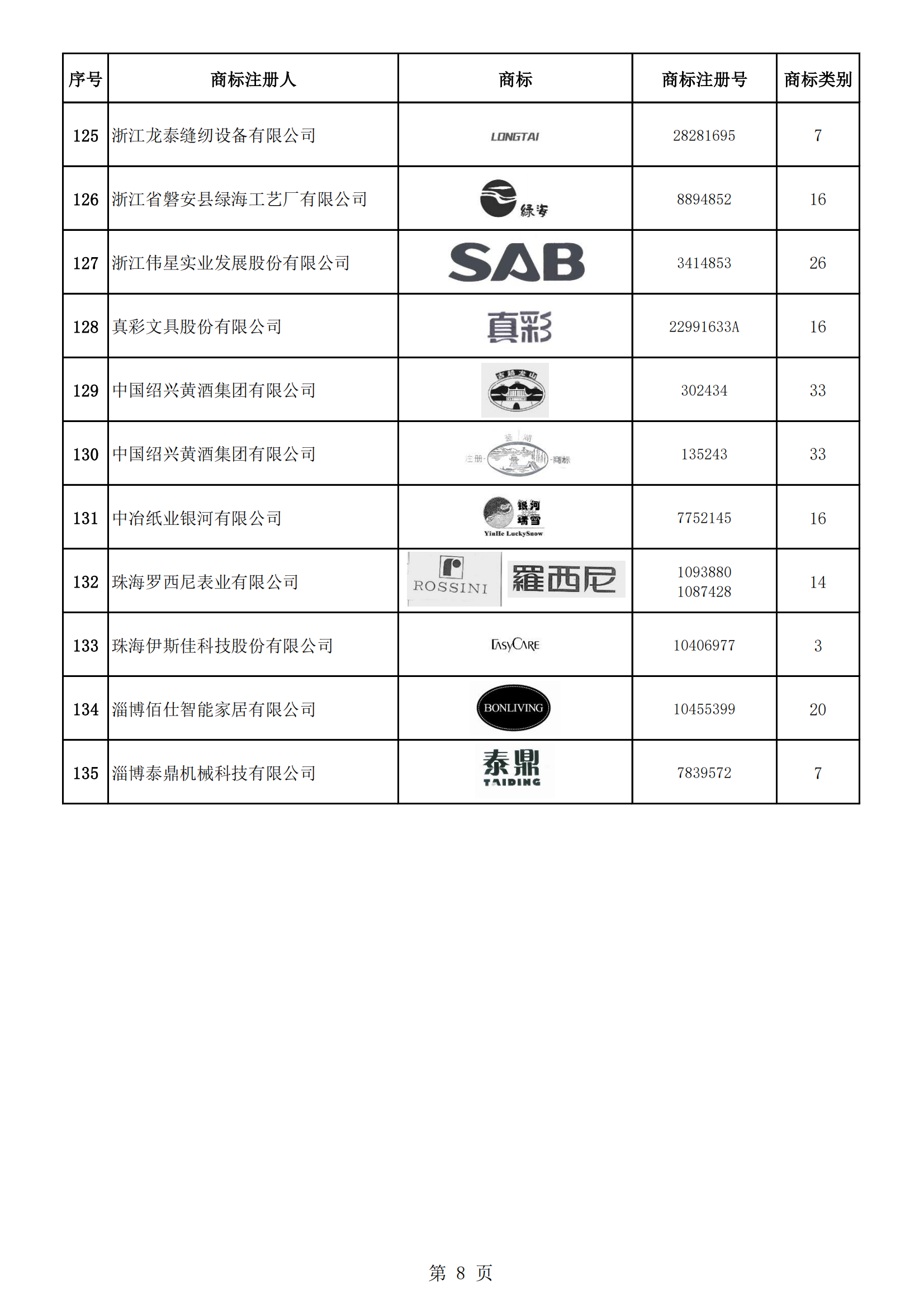 《第一批輕工業(yè)重點商標(biāo)保護(hù)名錄》即將發(fā)布 | 附名錄