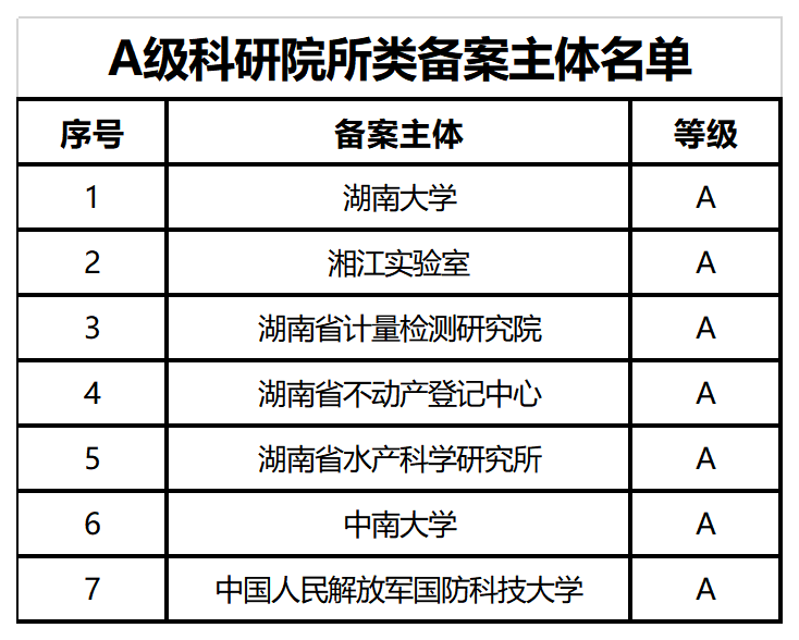 39家A+、A級專利代理機構被給予專利預審、維權、確權優(yōu)先服務，55家C級列為重點監(jiān)管對象｜附名單