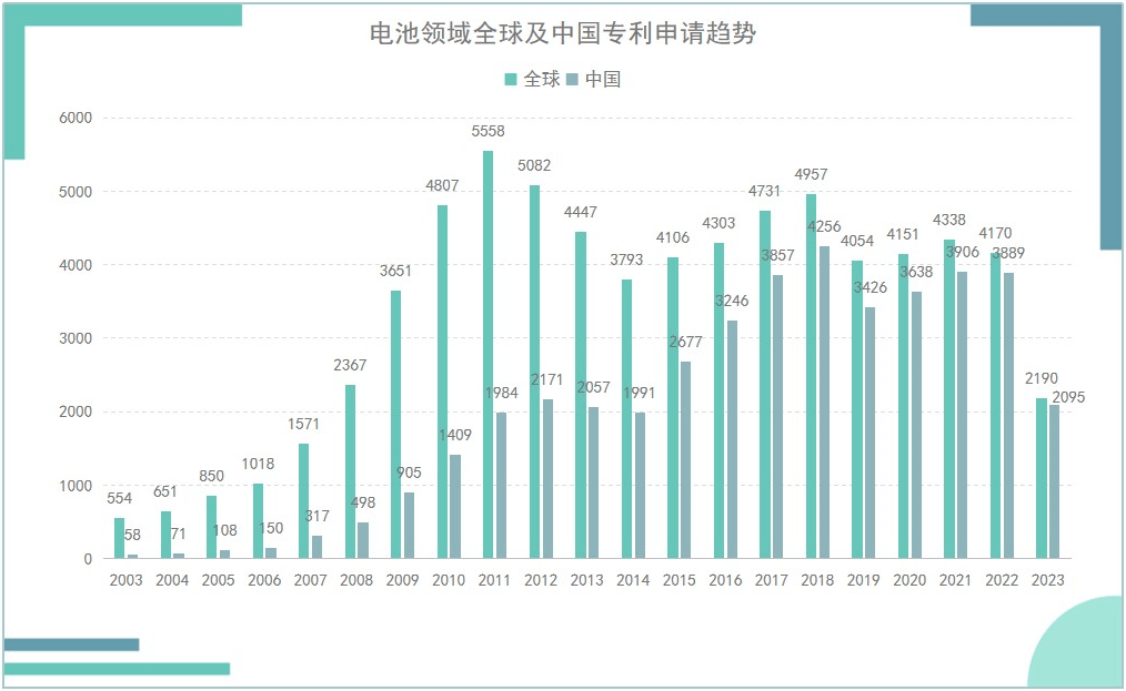 《光伏產(chǎn)業(yè)專利發(fā)展年度報告（2024）》發(fā)布 主要領(lǐng)域創(chuàng)新水平不斷提升