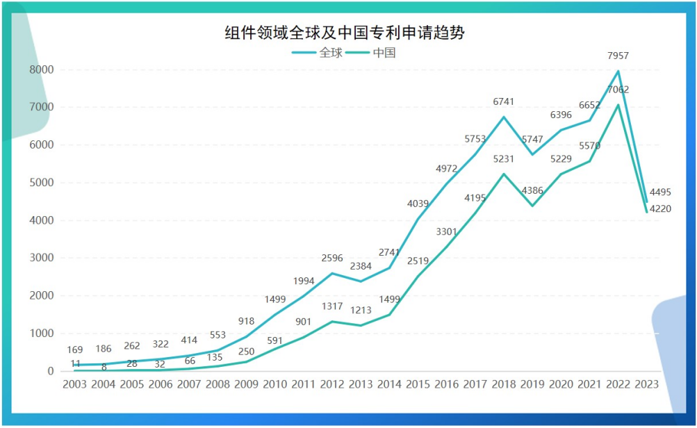 《光伏產(chǎn)業(yè)專利發(fā)展年度報告（2024）》發(fā)布 主要領(lǐng)域創(chuàng)新水平不斷提升