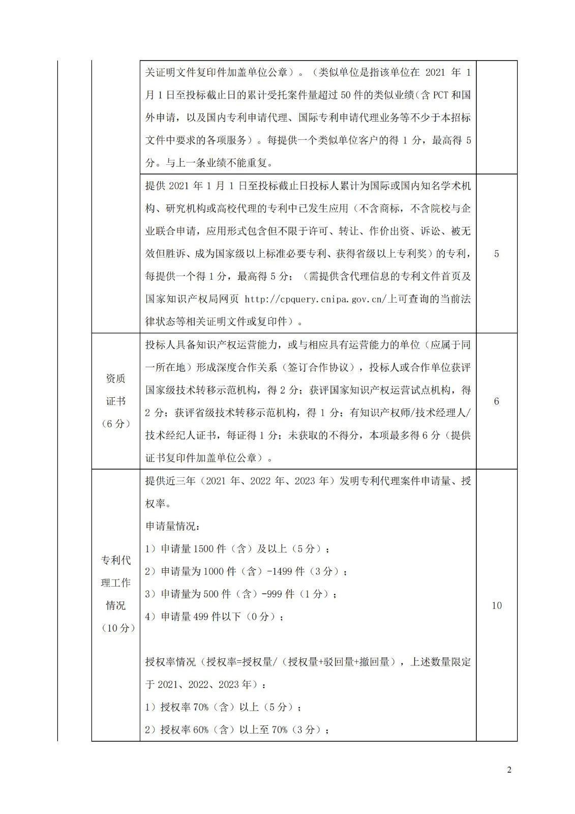 發(fā)明專利最高限價(jià)3800元，實(shí)用新型2000元，若代理專利非正常則退費(fèi)！中國(guó)科學(xué)院某研究所知識(shí)產(chǎn)權(quán)代理采購中標(biāo)公告