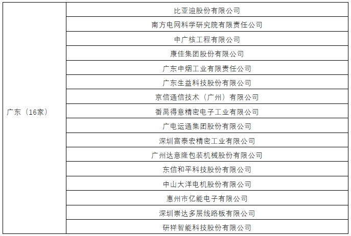 廣東等8省擴(kuò)大調(diào)查樣本數(shù)量！2024年專利調(diào)查工作開展