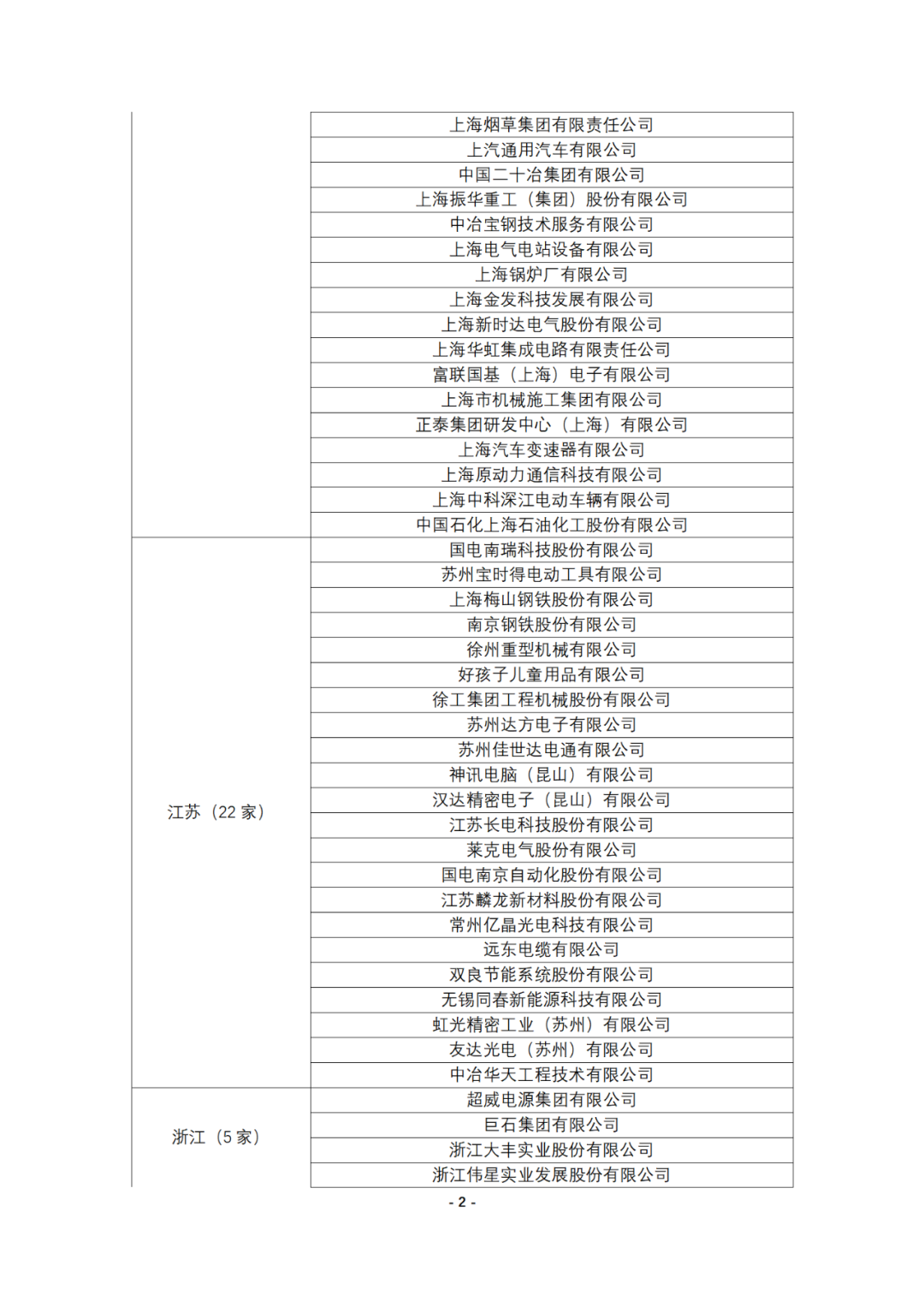 連續(xù)十年參與全國專利調(diào)查的企業(yè)名錄！