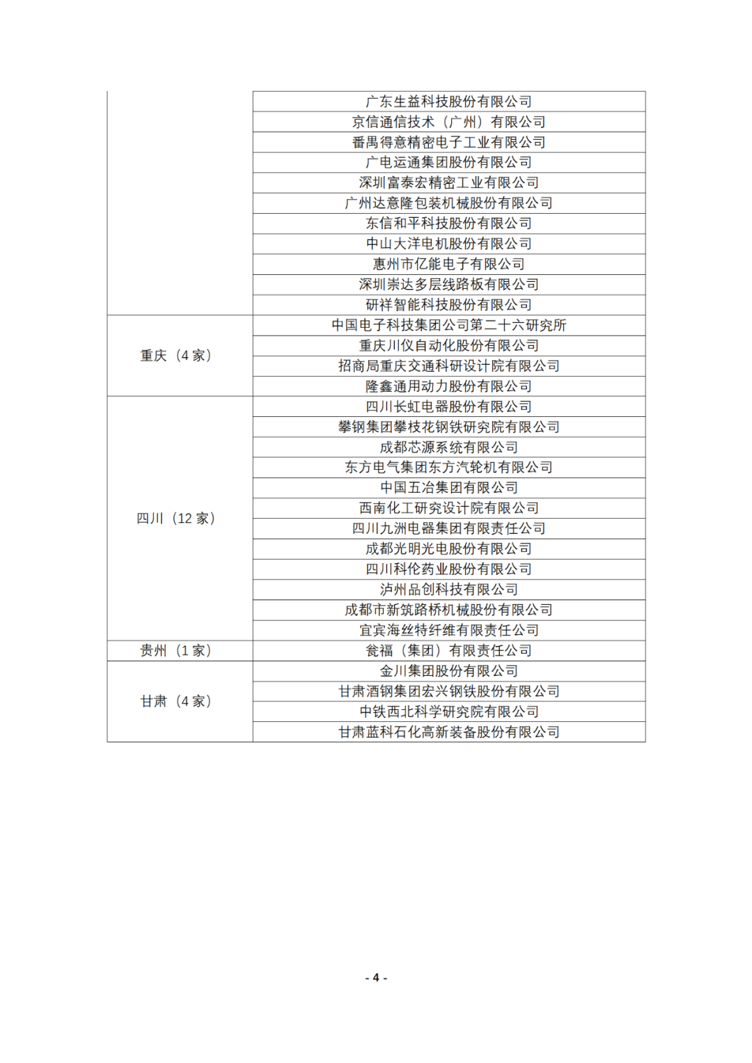 連續(xù)十年參與全國專利調(diào)查的企業(yè)名錄！