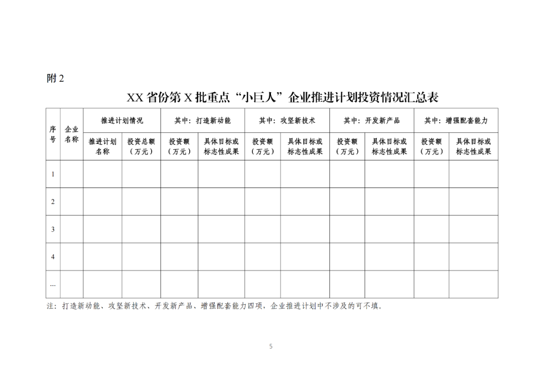 每家企業(yè)合計(jì)補(bǔ)貼600萬(wàn)！財(cái)政部 工信部2024年首批支持1000多家“小巨人”企業(yè)進(jìn)行財(cái)政獎(jiǎng)補(bǔ)