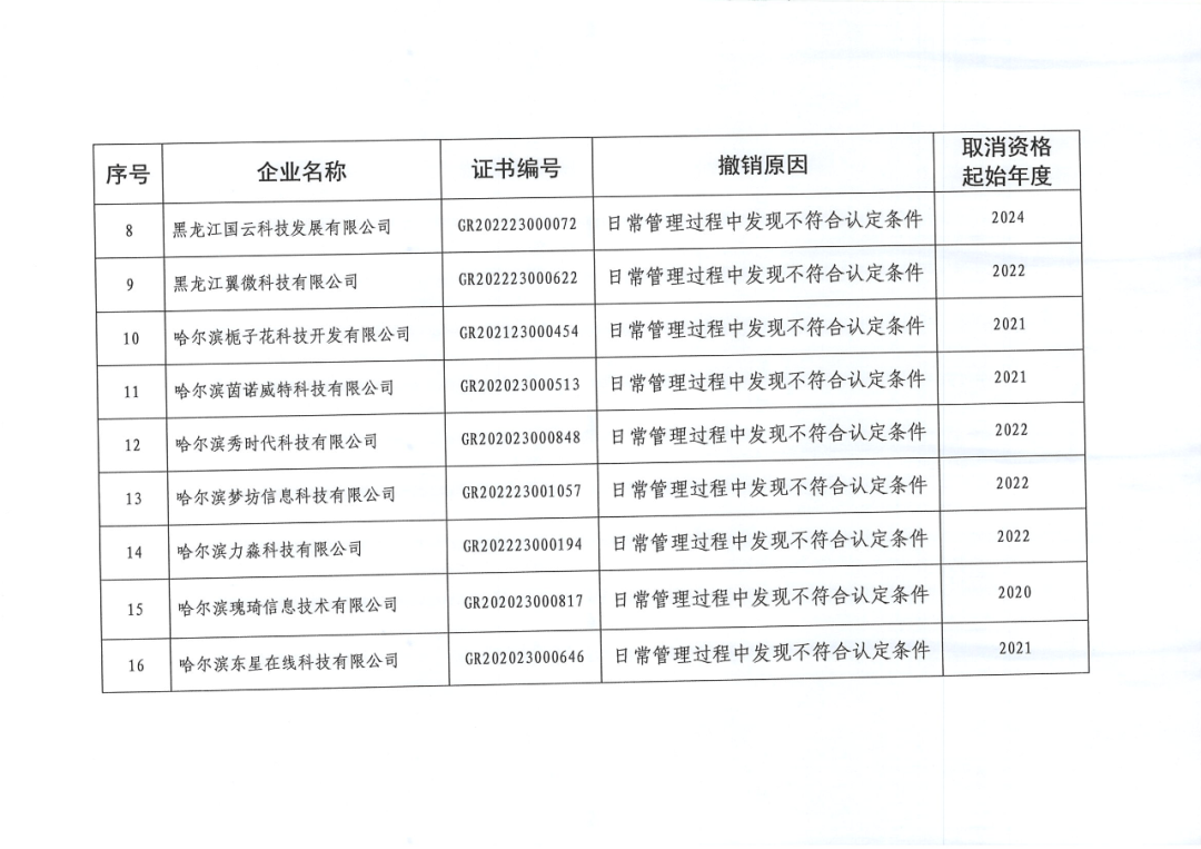 279家企業(yè)被取消高新技術(shù)企業(yè)資格，追繳37家企業(yè)已享受的稅收優(yōu)惠！