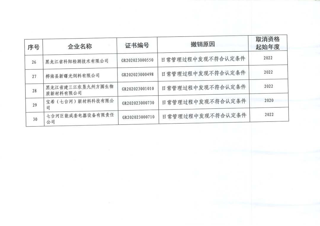 279家企業(yè)被取消高新技術(shù)企業(yè)資格，追繳37家企業(yè)已享受的稅收優(yōu)惠！