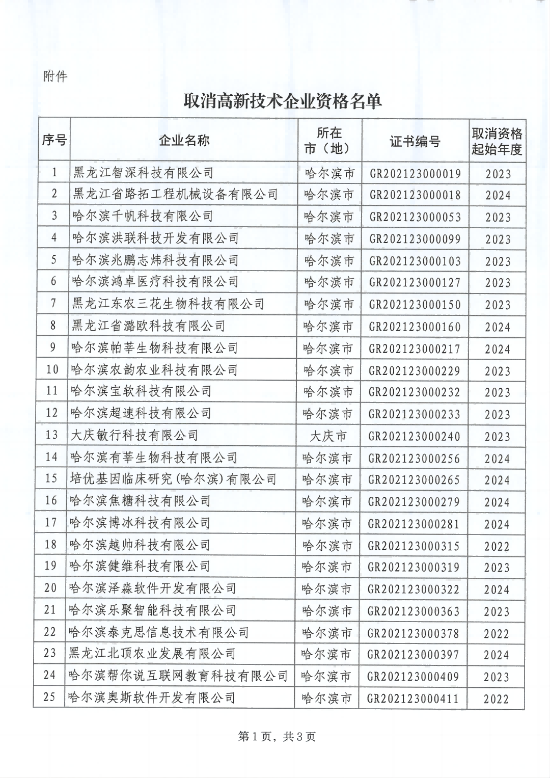 279家企業(yè)被取消高新技術(shù)企業(yè)資格，追繳37家企業(yè)已享受的稅收優(yōu)惠！