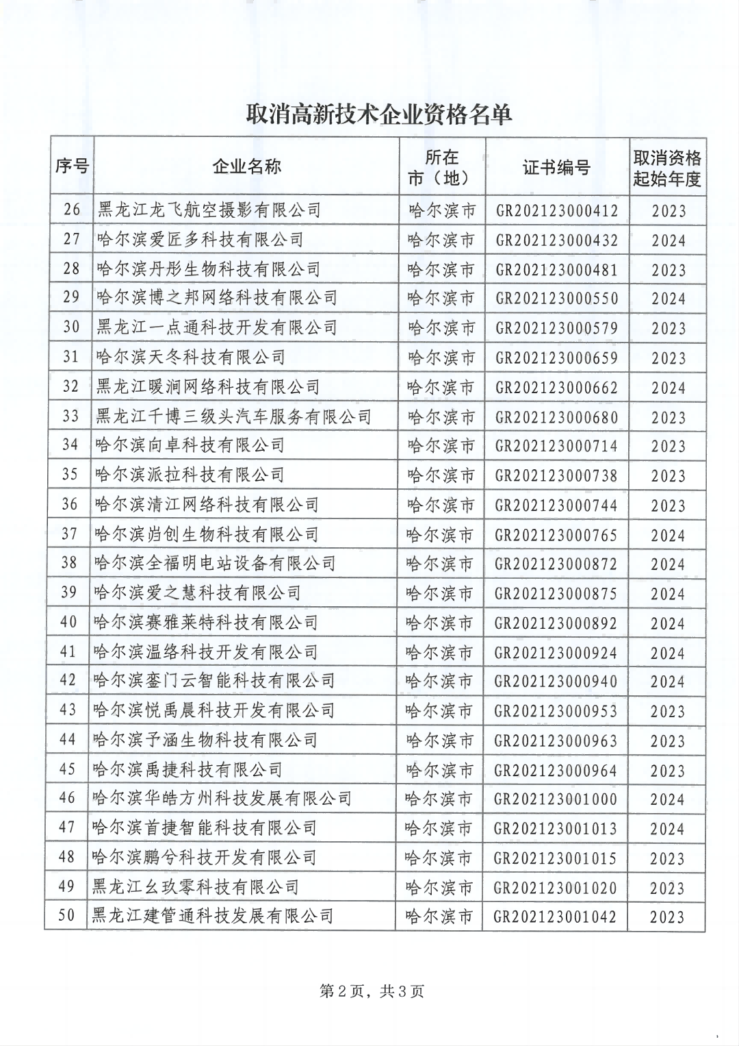 279家企業(yè)被取消高新技術(shù)企業(yè)資格，追繳37家企業(yè)已享受的稅收優(yōu)惠！