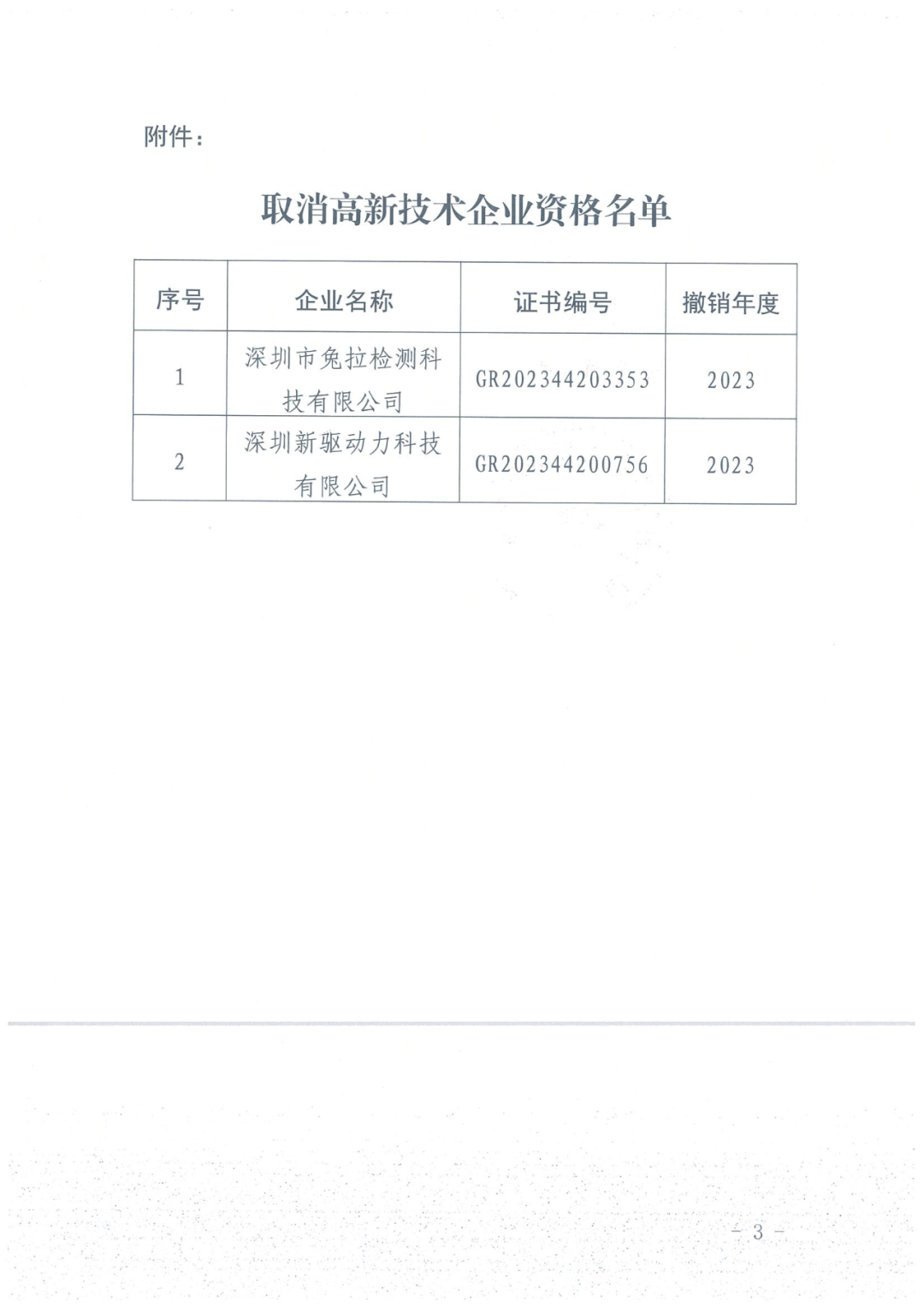 279家企業(yè)被取消高新技術(shù)企業(yè)資格，追繳37家企業(yè)已享受的稅收優(yōu)惠！