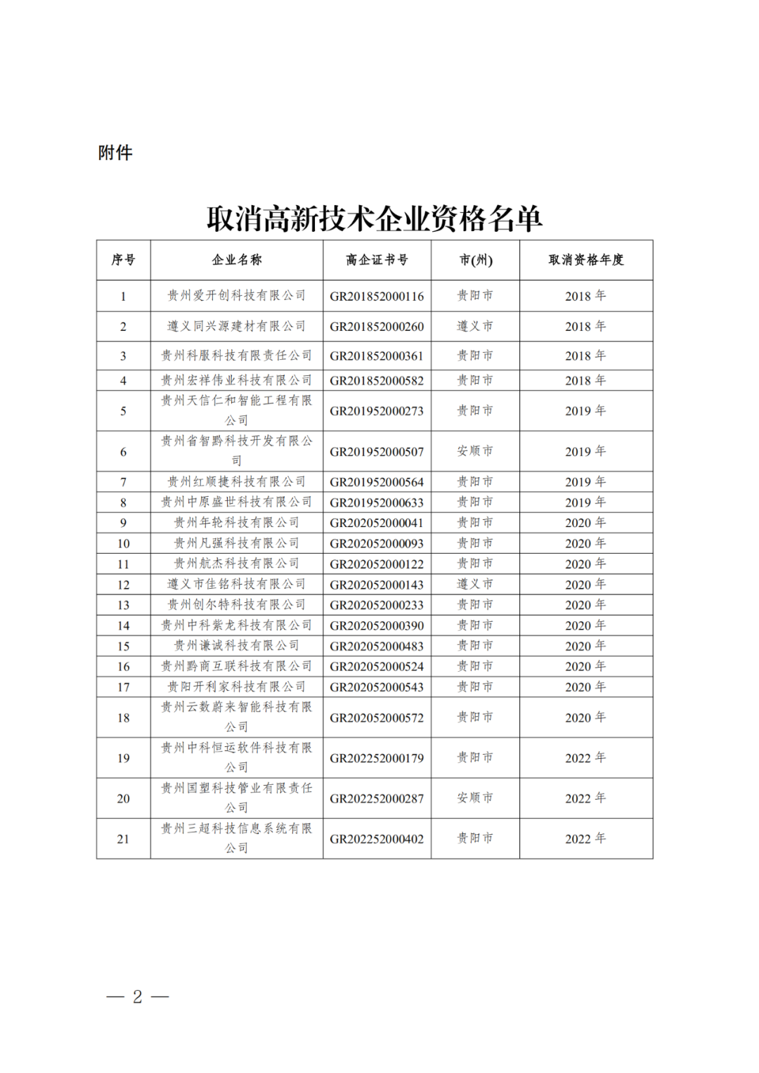 279家企業(yè)被取消高新技術(shù)企業(yè)資格，追繳37家企業(yè)已享受的稅收優(yōu)惠！