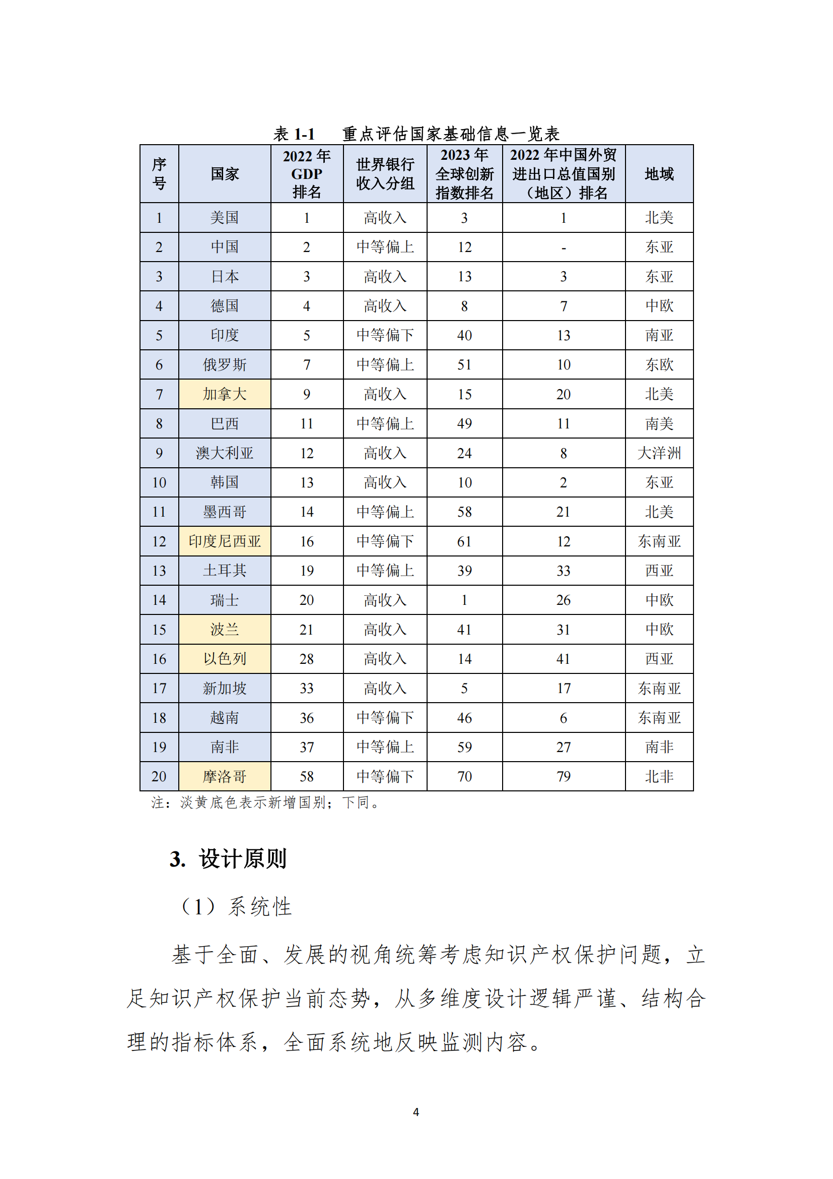 《2023年全球知識產(chǎn)權(quán)保護(hù)指數(shù)報(bào)告》全文發(fā)布