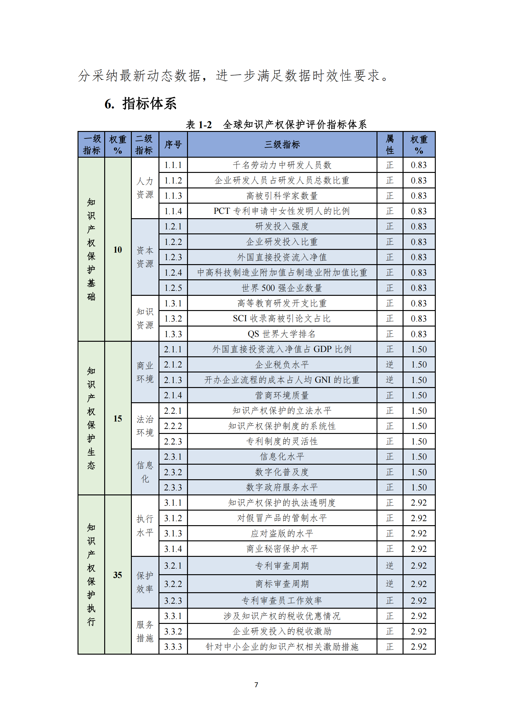 《2023年全球知識產(chǎn)權(quán)保護(hù)指數(shù)報(bào)告》全文發(fā)布