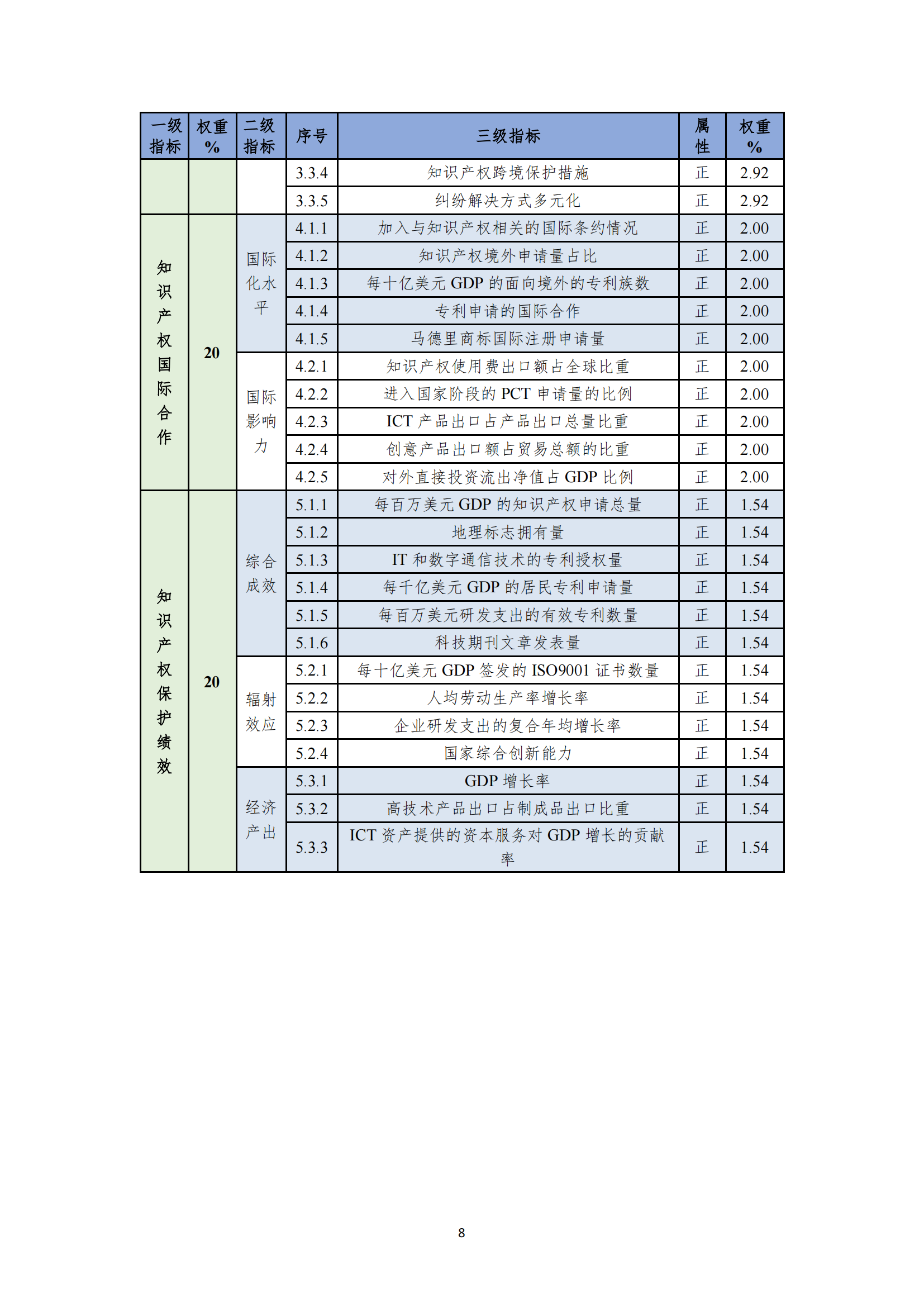 《2023年全球知識產(chǎn)權(quán)保護(hù)指數(shù)報(bào)告》全文發(fā)布