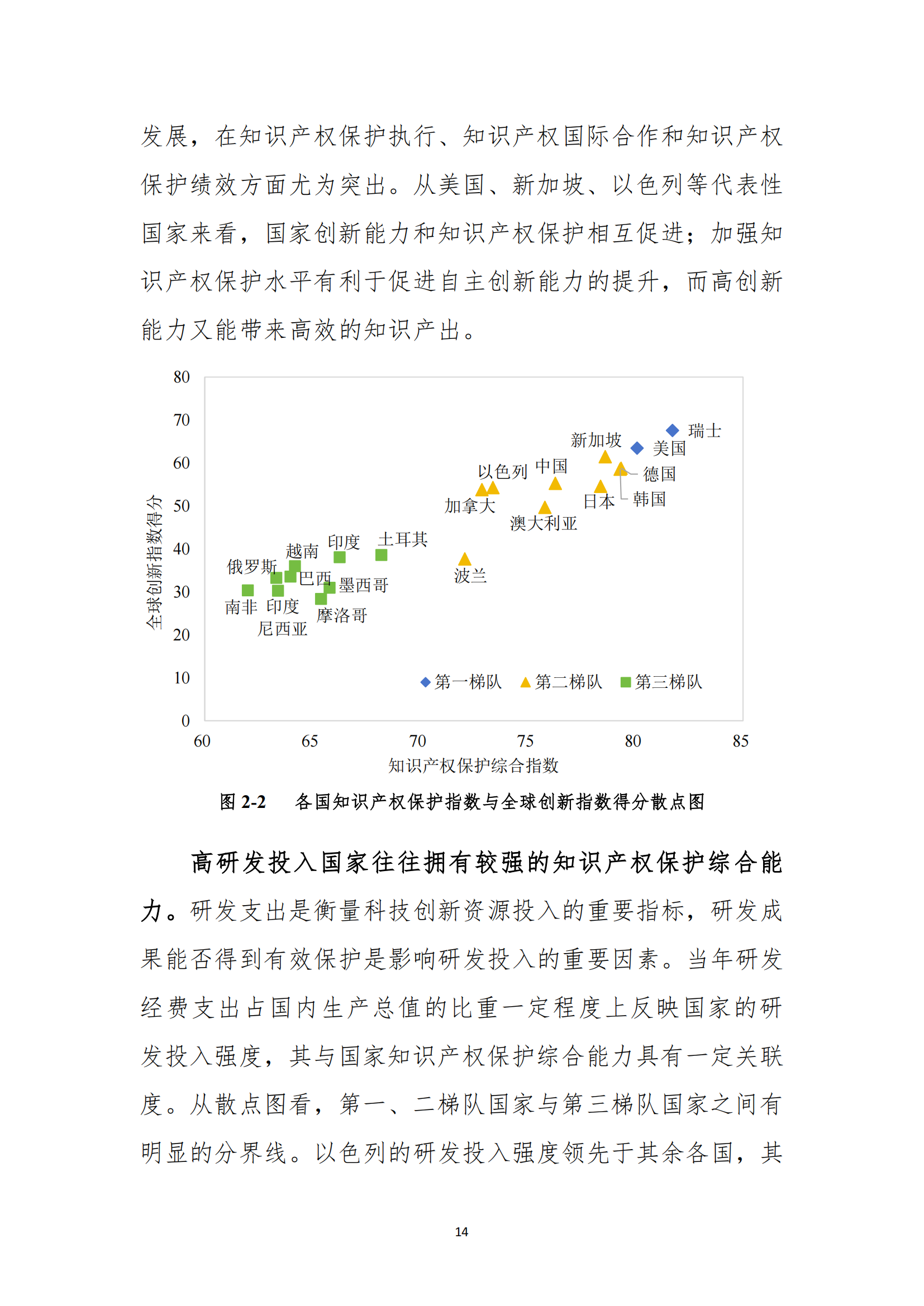 《2023年全球知識產(chǎn)權(quán)保護(hù)指數(shù)報(bào)告》全文發(fā)布