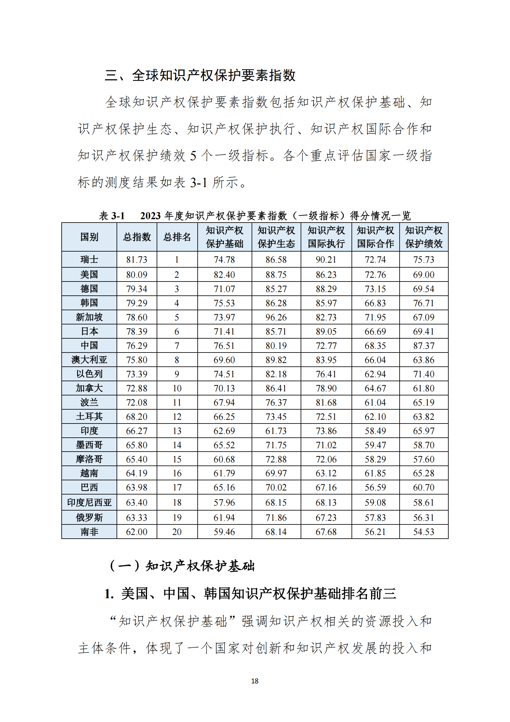 《2023年全球知識產(chǎn)權(quán)保護(hù)指數(shù)報(bào)告》全文發(fā)布