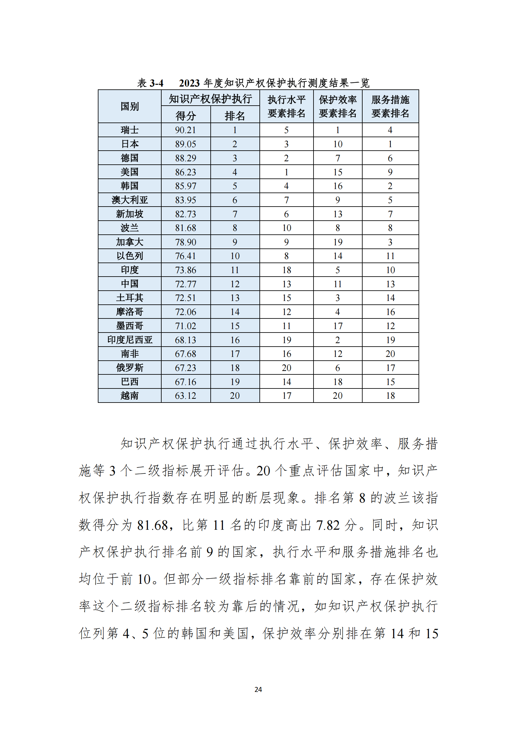 《2023年全球知識產(chǎn)權(quán)保護(hù)指數(shù)報(bào)告》全文發(fā)布