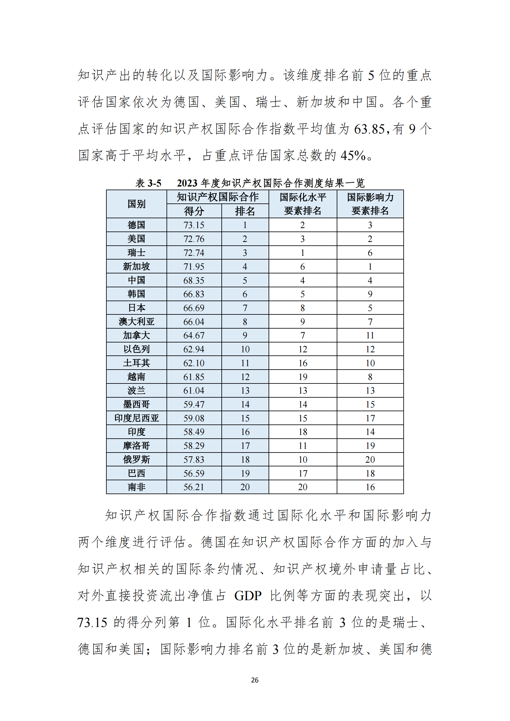 《2023年全球知識產(chǎn)權(quán)保護(hù)指數(shù)報(bào)告》全文發(fā)布