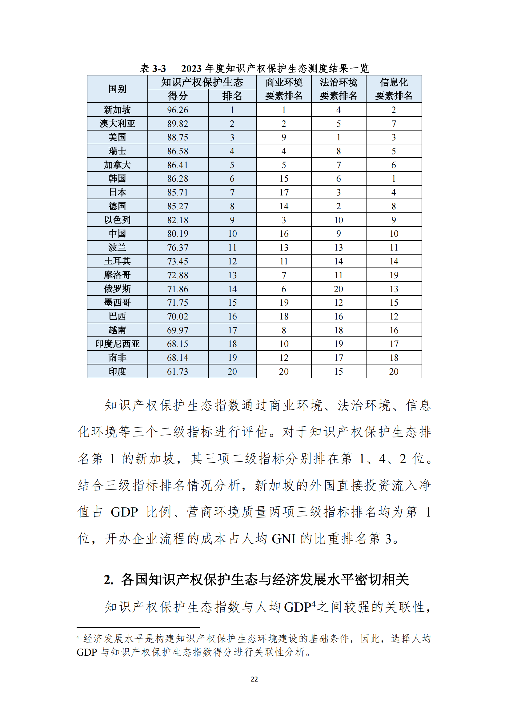 《2023年全球知識產(chǎn)權(quán)保護(hù)指數(shù)報(bào)告》全文發(fā)布