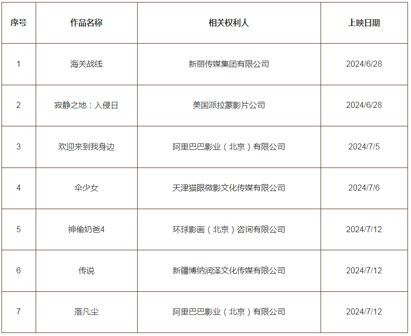 #晨報#相似包裝混淆消費者，胖東來：涉嫌侵權(quán)知識產(chǎn)權(quán)，將依法追責(zé)；四方簽約！長三角一體化在商業(yè)秘密保護領(lǐng)域達成合作