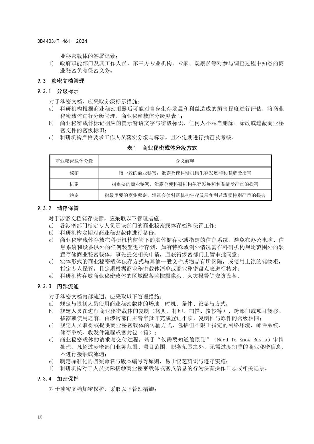 《科研機構(gòu)商業(yè)秘密保護管理規(guī)范》地方標準全文發(fā)布！