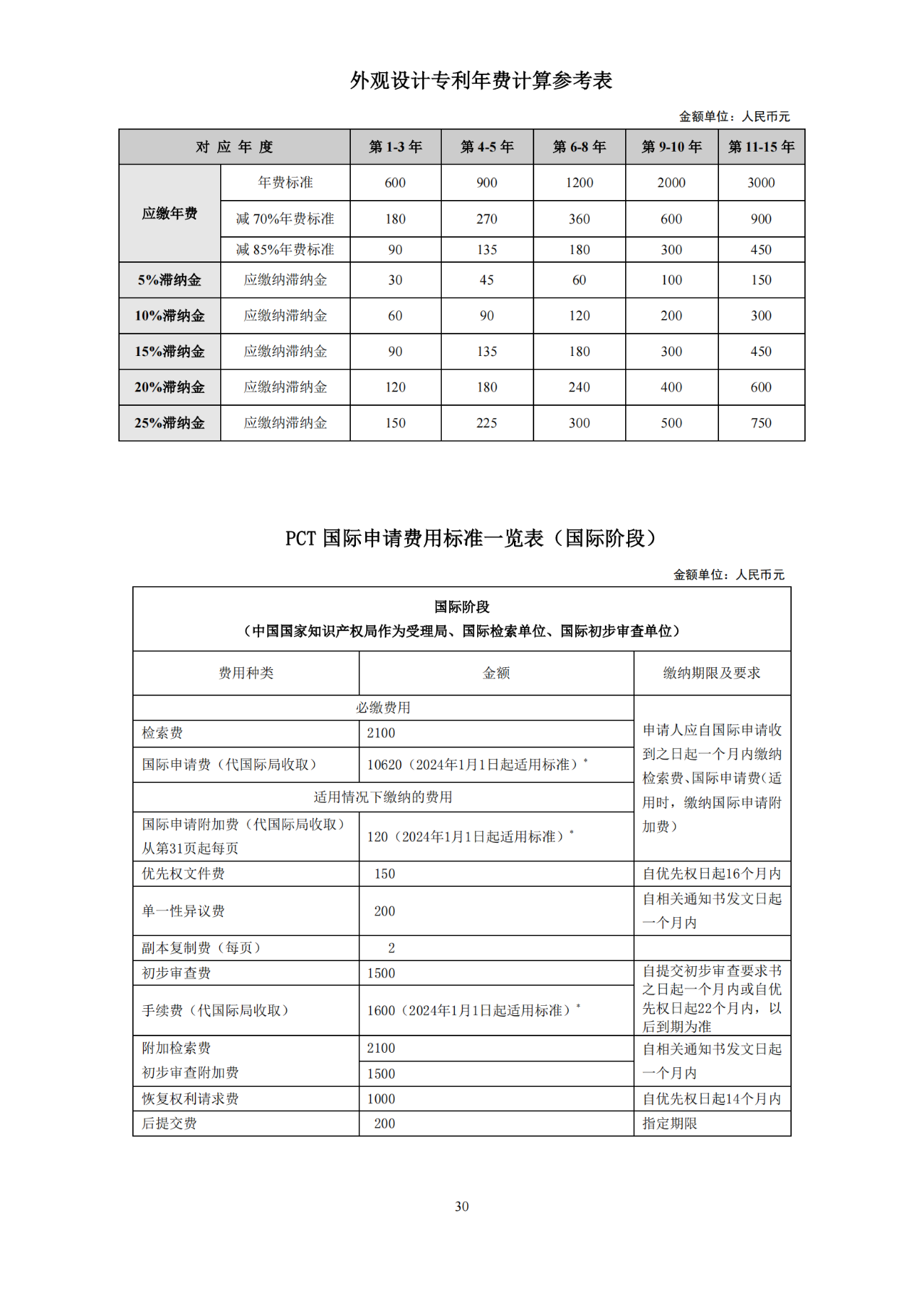 國知局：開通年費(fèi)及年費(fèi)滯納金繳納短信提醒服務(wù)｜附發(fā)明專利費(fèi)用標(biāo)準(zhǔn)、專利繳費(fèi)流程