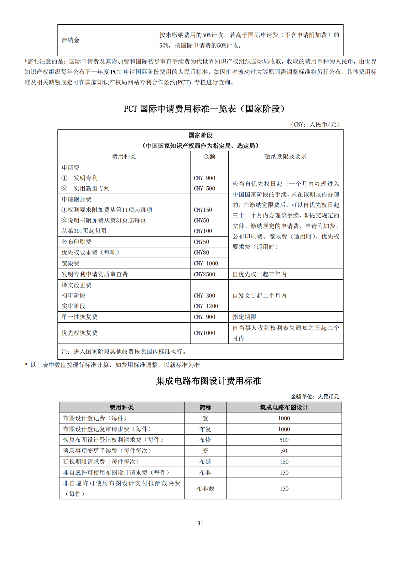 國(guó)知局：開(kāi)通年費(fèi)及年費(fèi)滯納金繳納短信提醒服務(wù)｜附發(fā)明專(zhuān)利費(fèi)用標(biāo)準(zhǔn)、專(zhuān)利繳費(fèi)流程