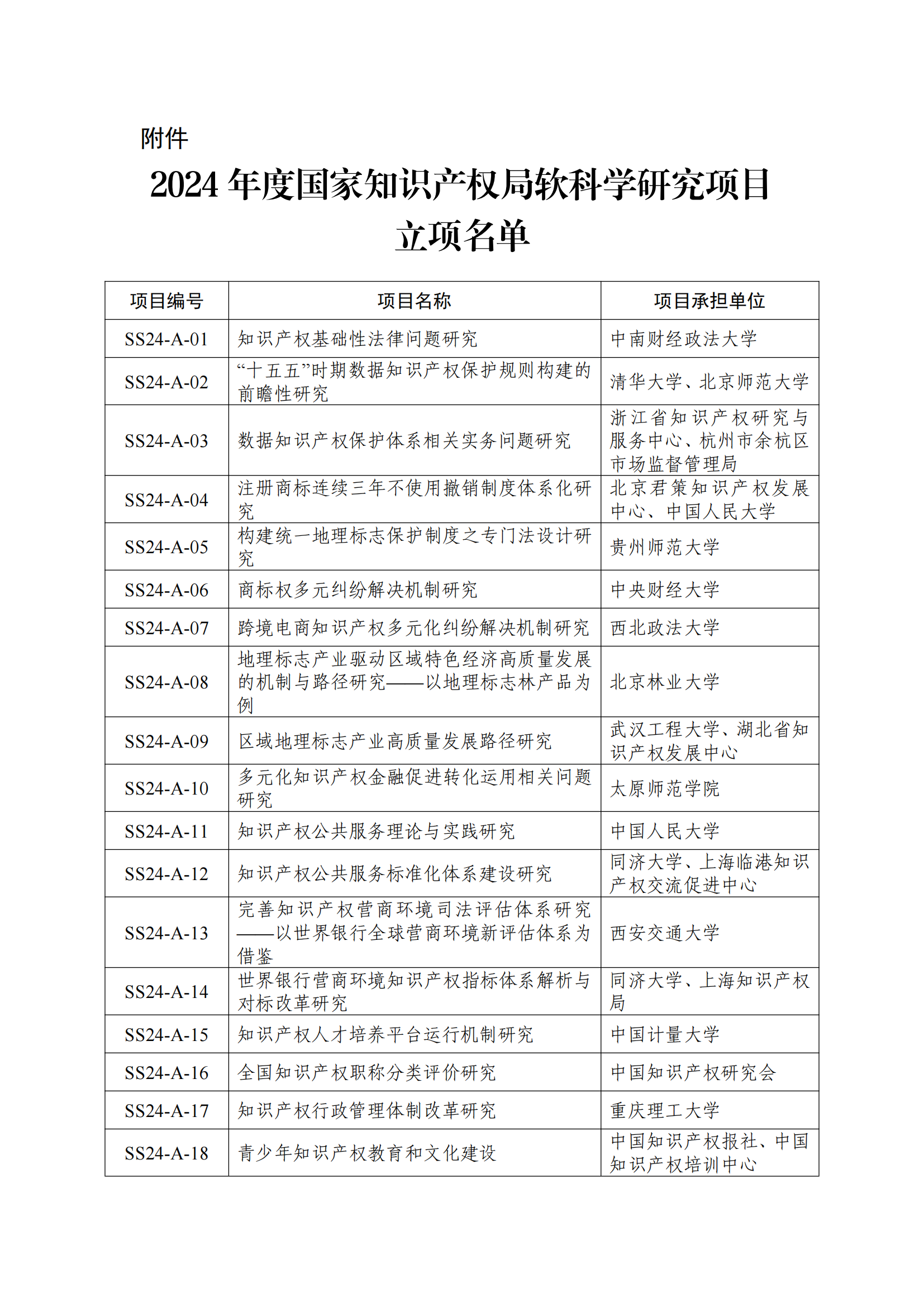 國(guó)知局：2024年度軟科學(xué)研究項(xiàng)目立項(xiàng)名單發(fā)布