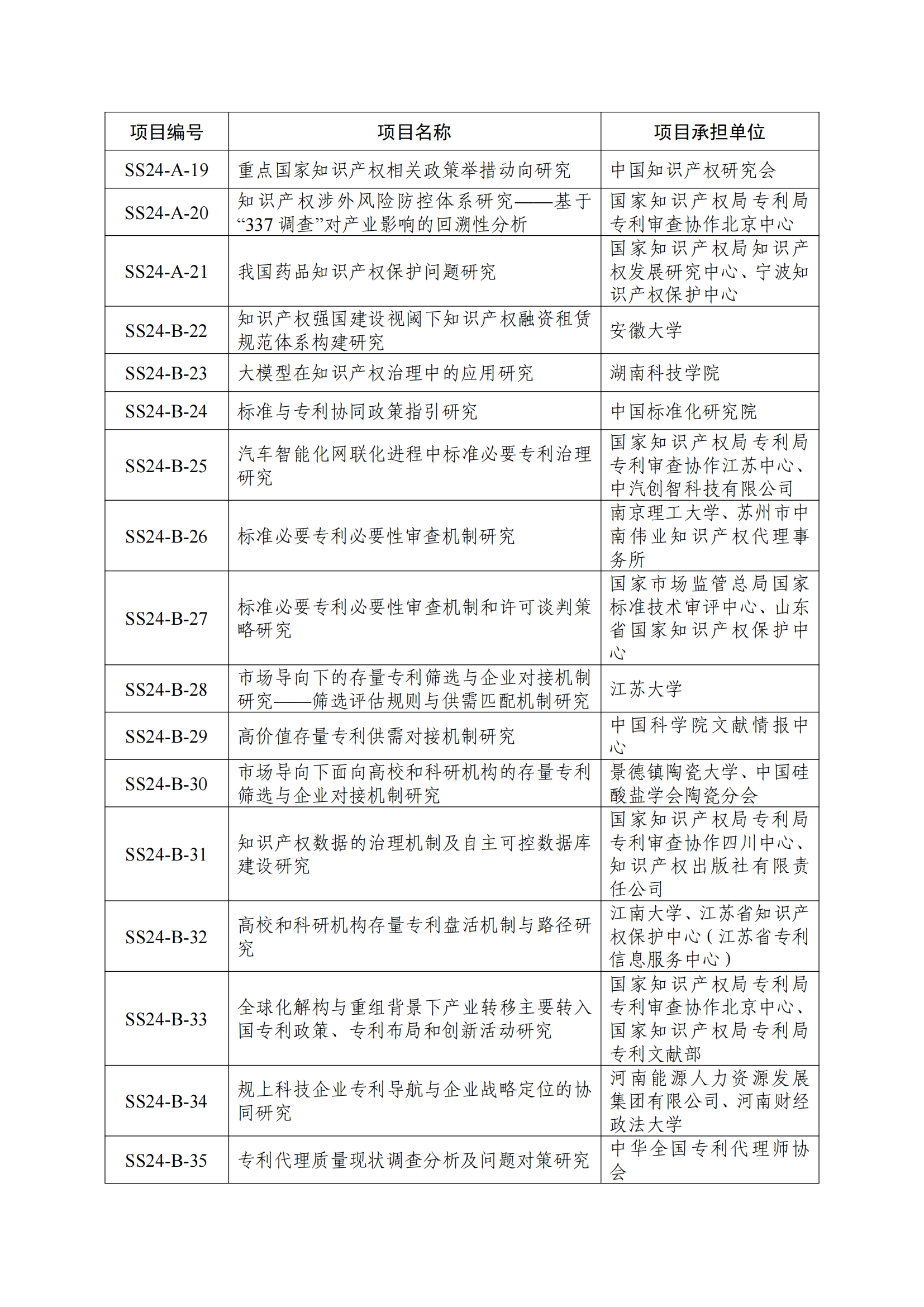 國(guó)知局：2024年度軟科學(xué)研究項(xiàng)目立項(xiàng)名單發(fā)布