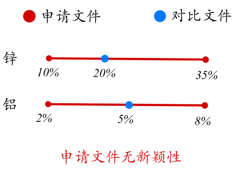 論專利文獻(xiàn)中涉及“數(shù)值或數(shù)值范圍”的專利審查（一）