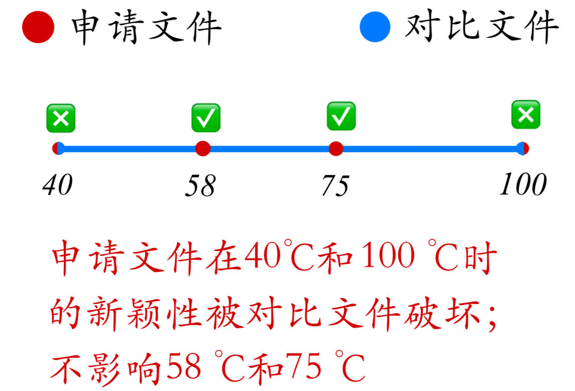 論專利文獻(xiàn)中涉及“數(shù)值或數(shù)值范圍”的專利審查（一）