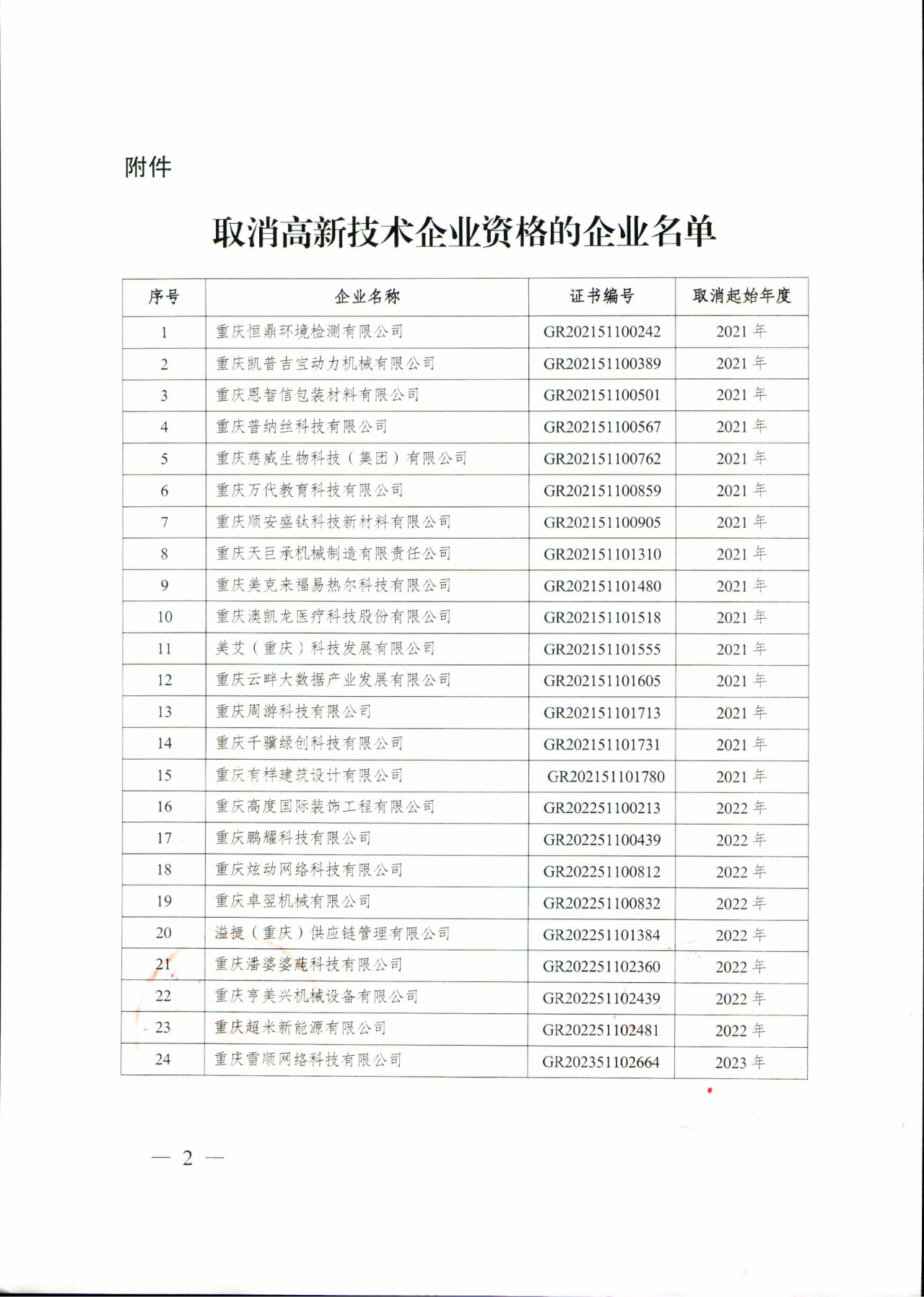 381家企業(yè)被取消高新技術(shù)企業(yè)資格，追繳34家企業(yè)已享受的稅收優(yōu)惠！