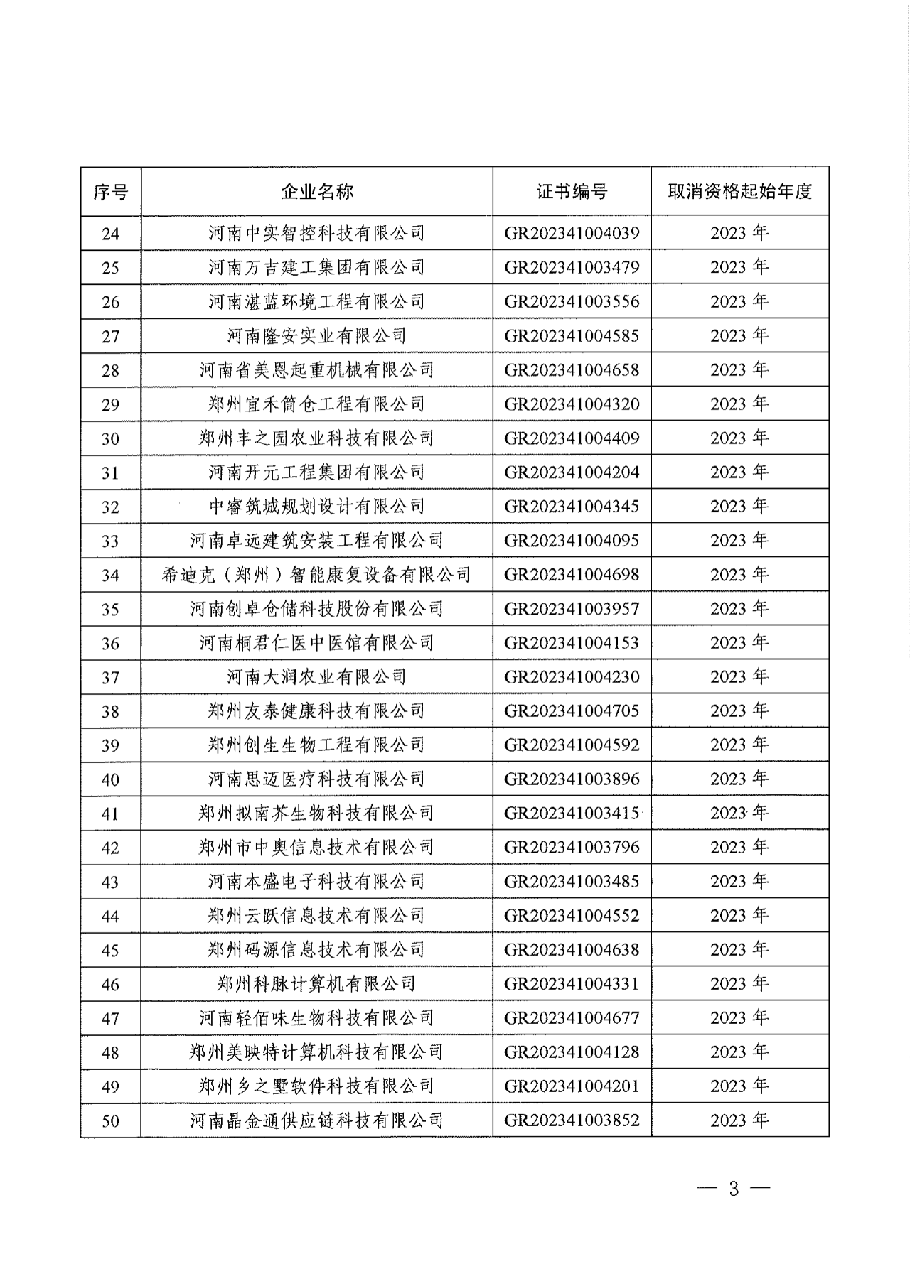 381家企業(yè)被取消高新技術(shù)企業(yè)資格，追繳34家企業(yè)已享受的稅收優(yōu)惠！