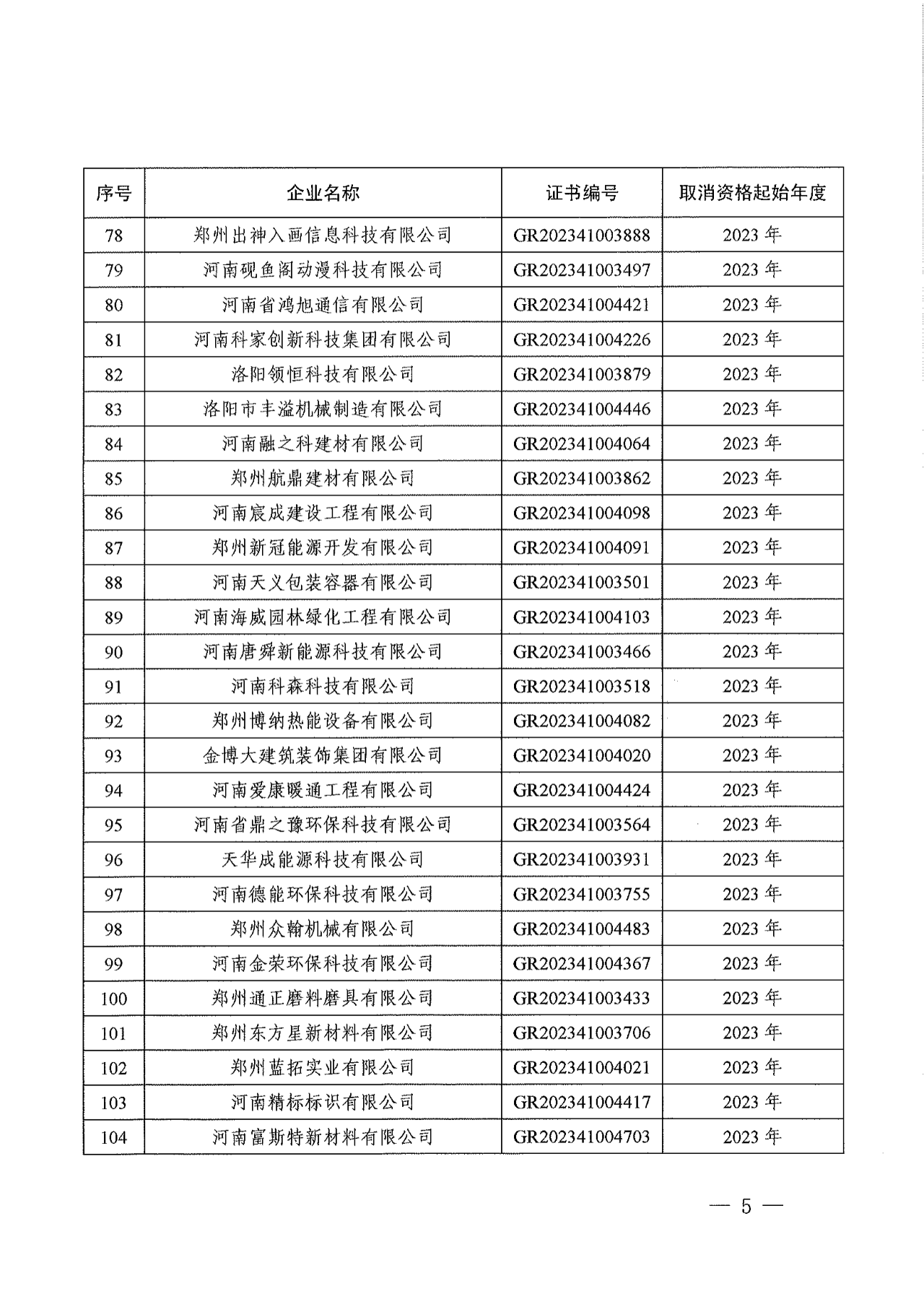 381家企業(yè)被取消高新技術(shù)企業(yè)資格，追繳34家企業(yè)已享受的稅收優(yōu)惠！