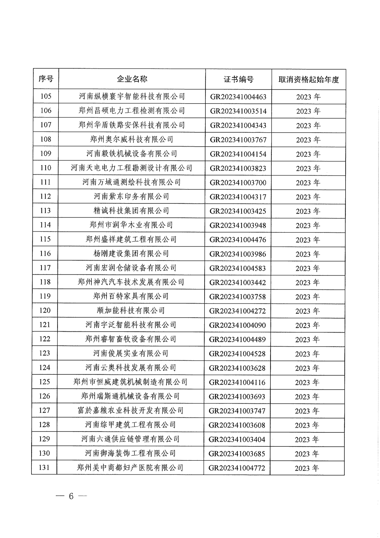 381家企業(yè)被取消高新技術(shù)企業(yè)資格，追繳34家企業(yè)已享受的稅收優(yōu)惠！