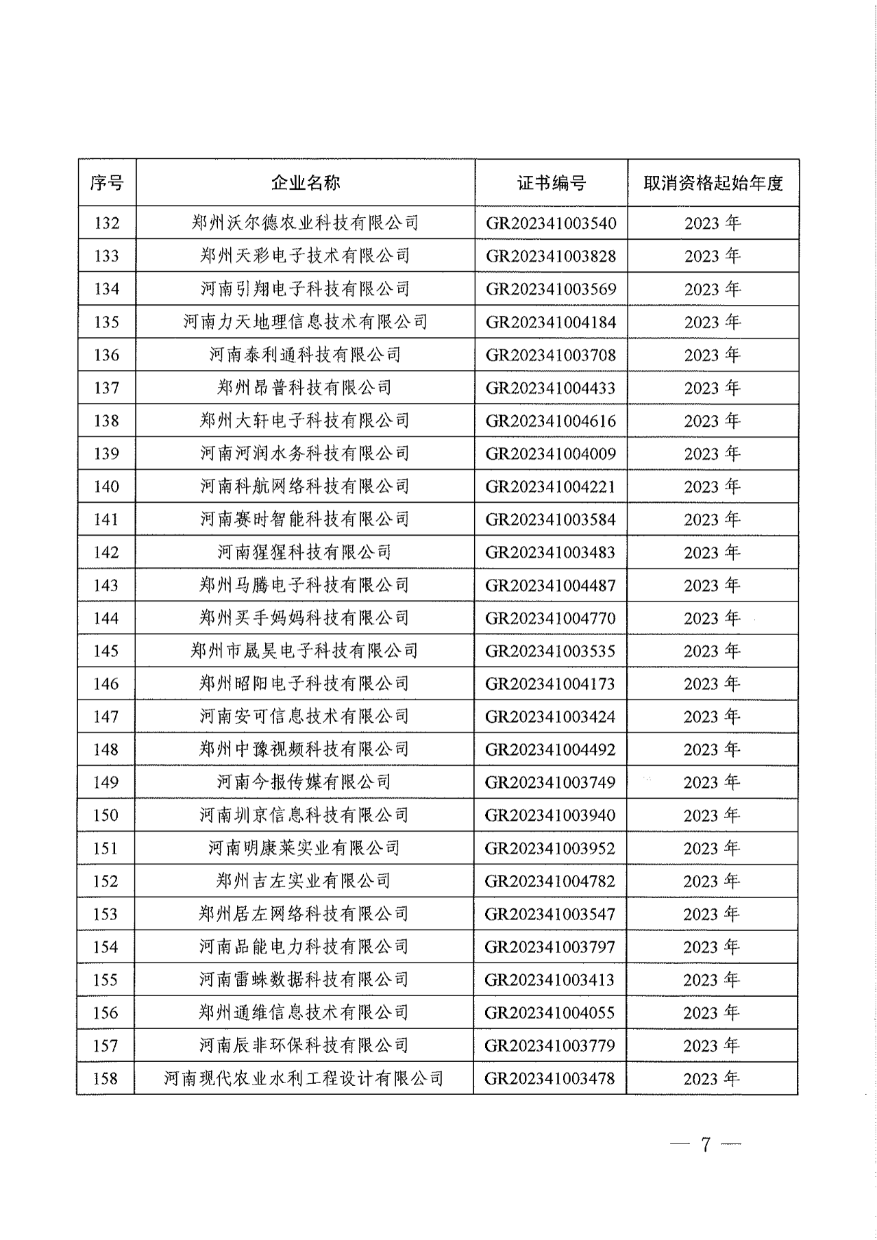 381家企業(yè)被取消高新技術(shù)企業(yè)資格，追繳34家企業(yè)已享受的稅收優(yōu)惠！