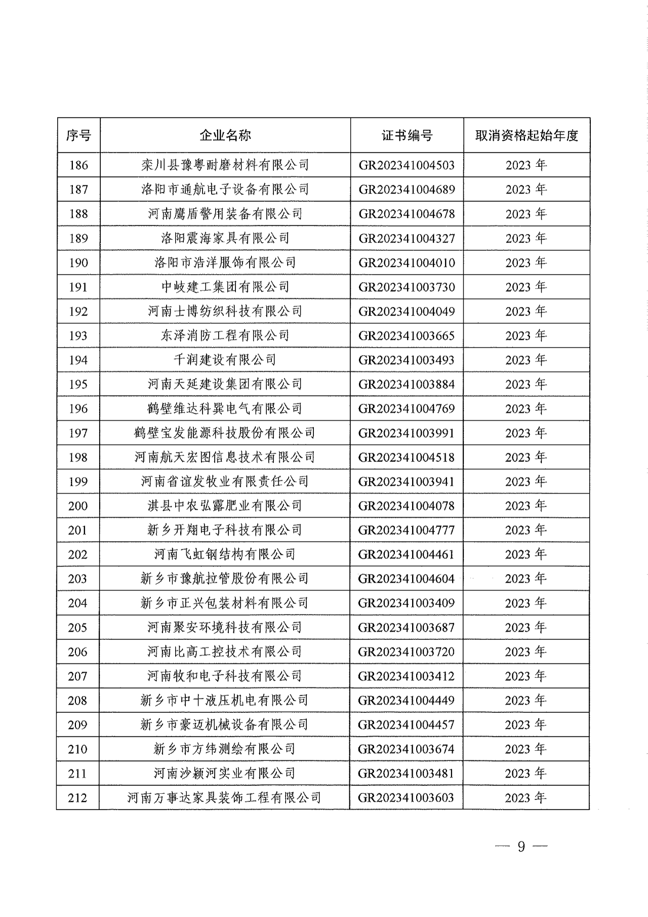 381家企業(yè)被取消高新技術(shù)企業(yè)資格，追繳34家企業(yè)已享受的稅收優(yōu)惠！