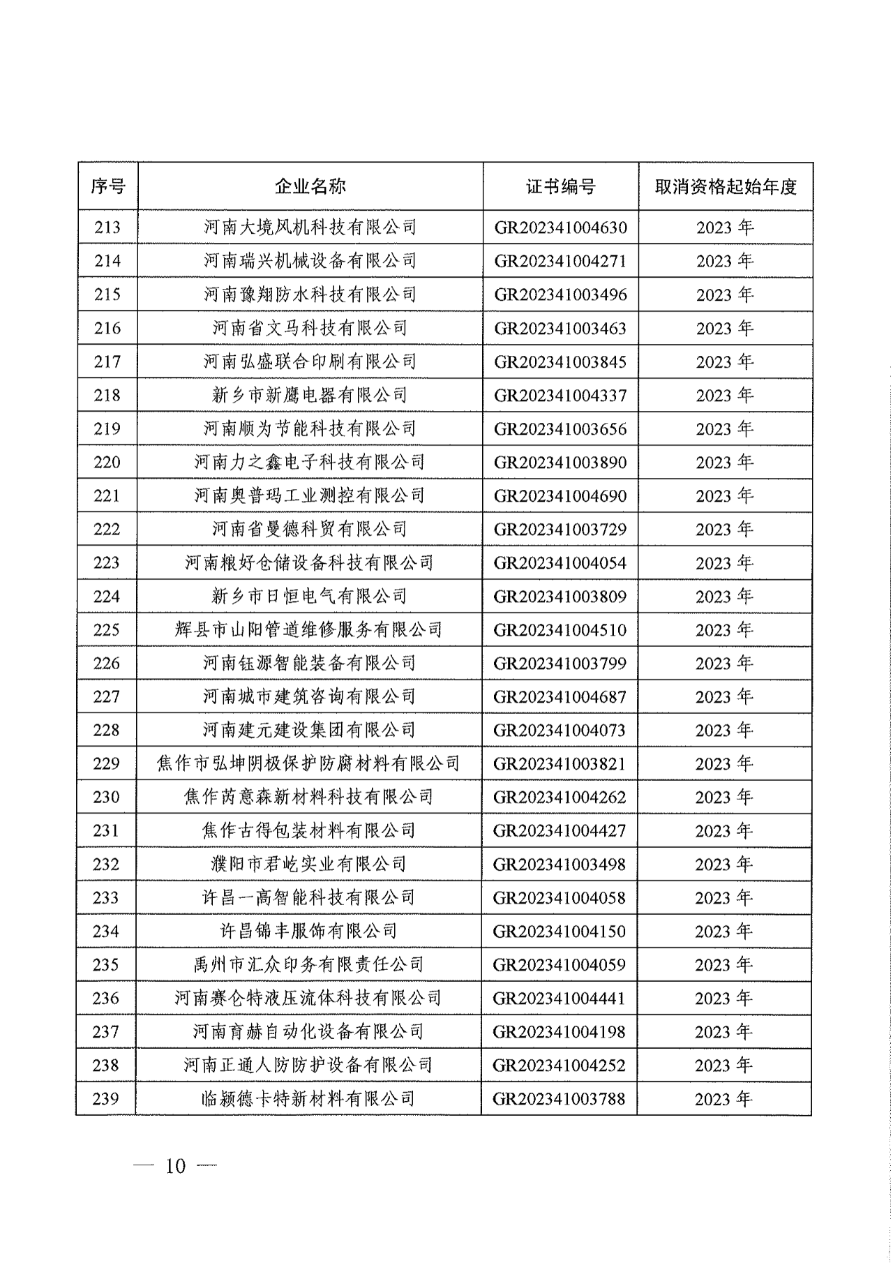 381家企業(yè)被取消高新技術(shù)企業(yè)資格，追繳34家企業(yè)已享受的稅收優(yōu)惠！