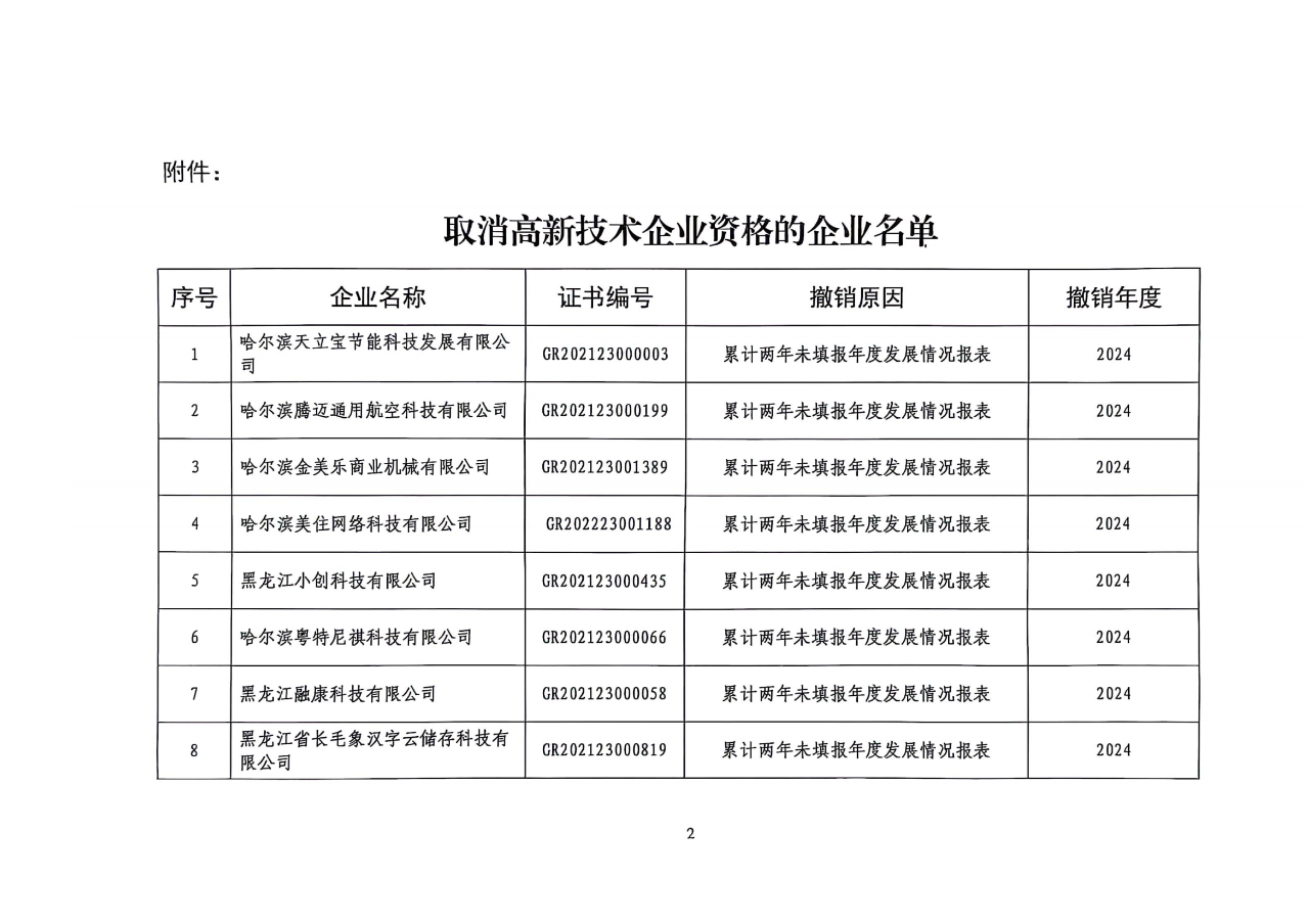 381家企業(yè)被取消高新技術(shù)企業(yè)資格，追繳34家企業(yè)已享受的稅收優(yōu)惠！