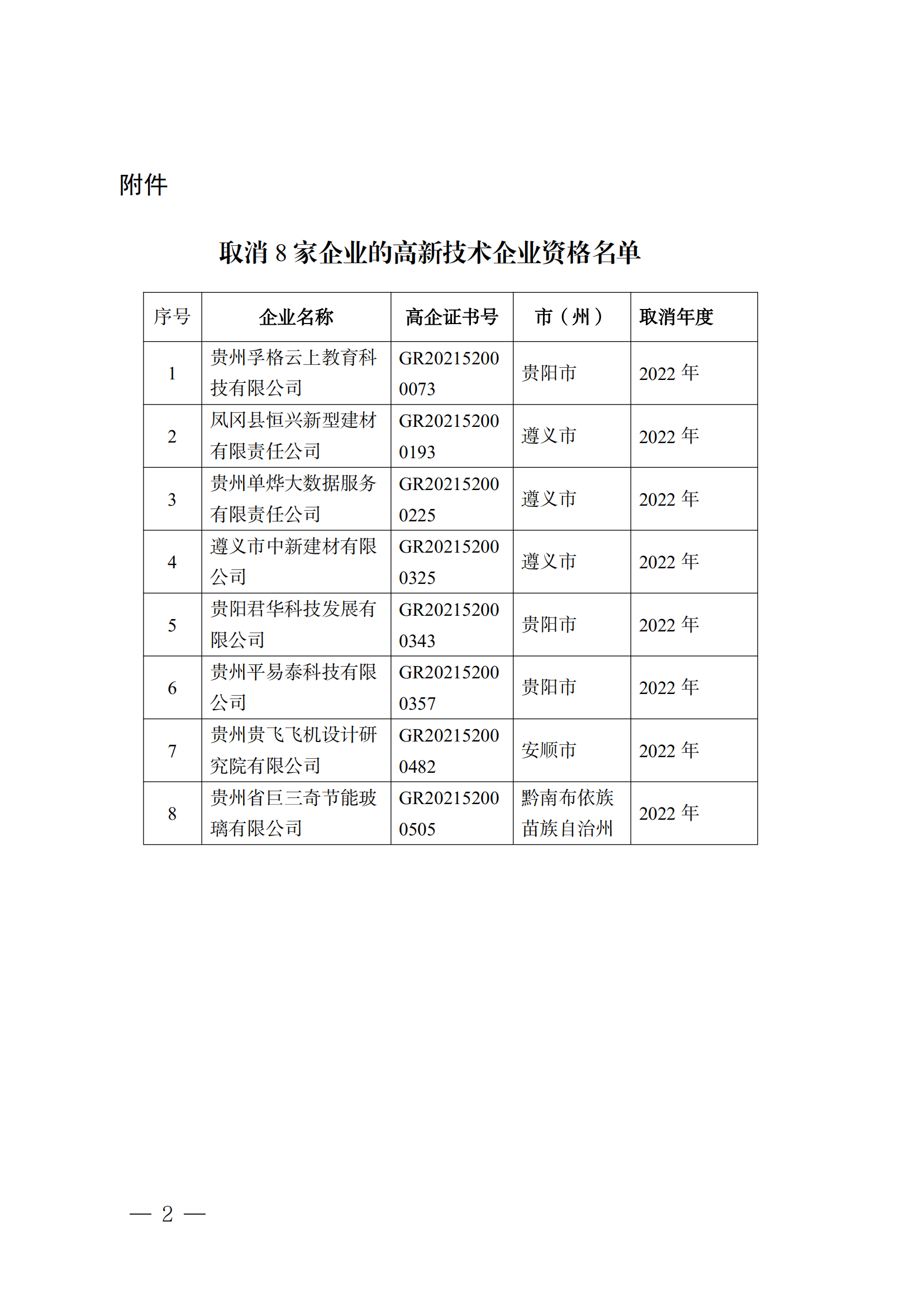 381家企業(yè)被取消高新技術(shù)企業(yè)資格，追繳34家企業(yè)已享受的稅收優(yōu)惠！