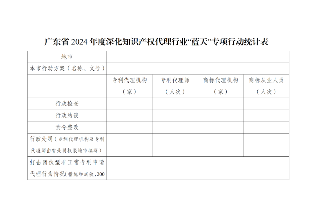 通過非正常專利申請騙取政府獎勵補貼、偷逃稅款的，追究刑事責任｜附通知