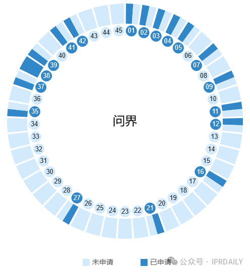 華為的“四界”商標(biāo)戰(zhàn)略分析