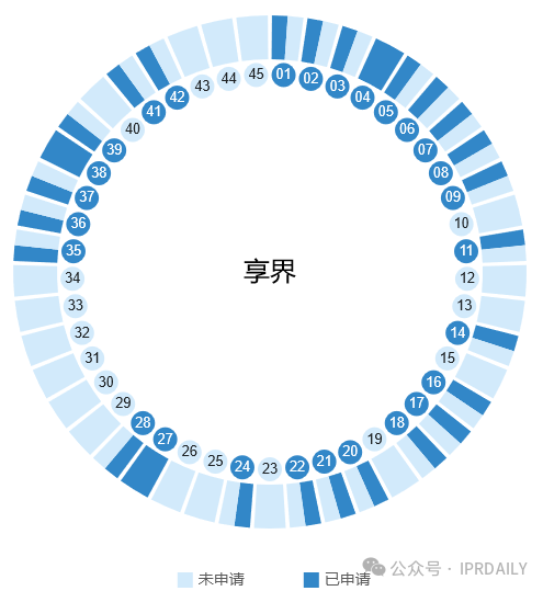 華為的“四界”商標(biāo)戰(zhàn)略分析