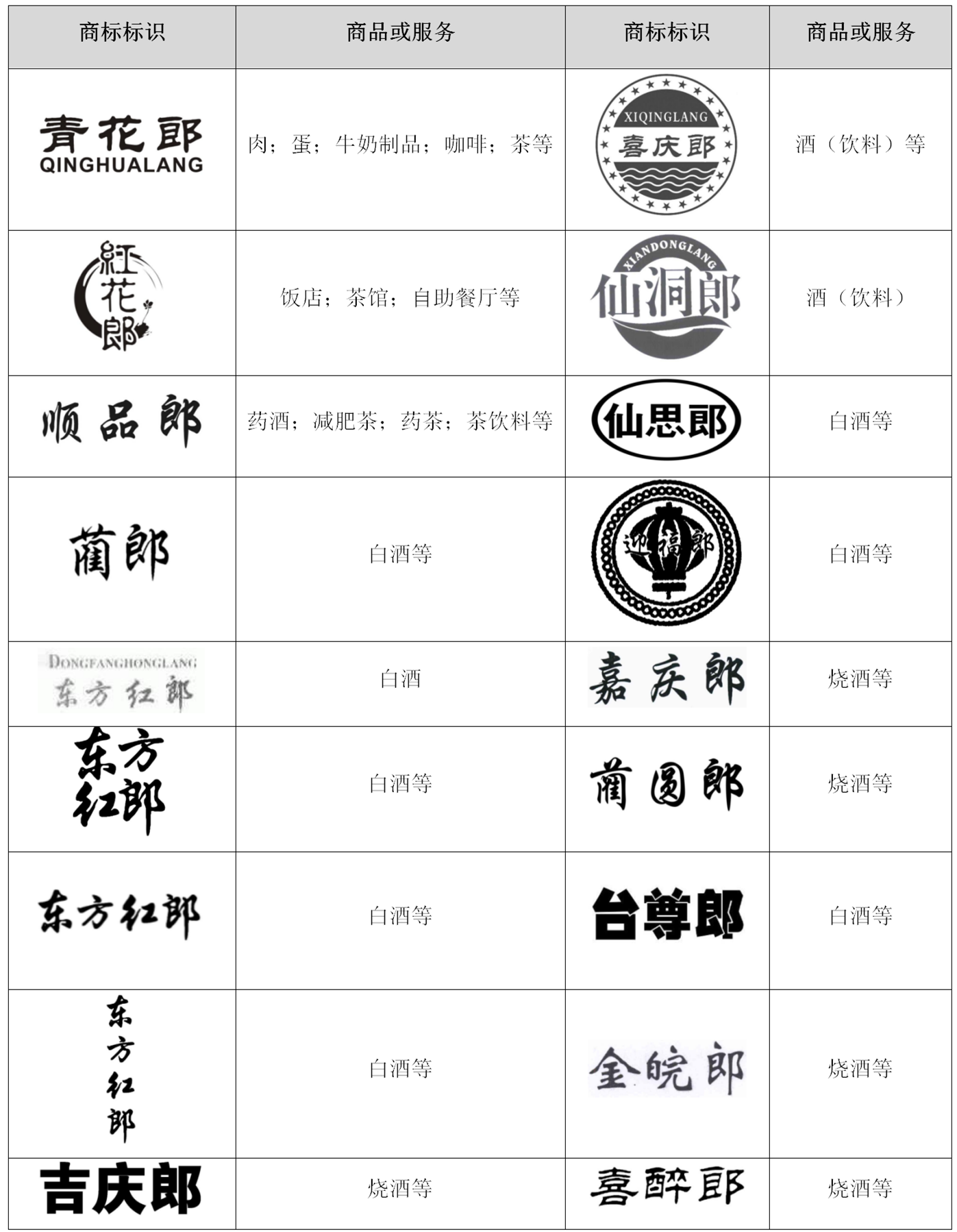 通過品牌清理，郎酒有效打擊模仿行為