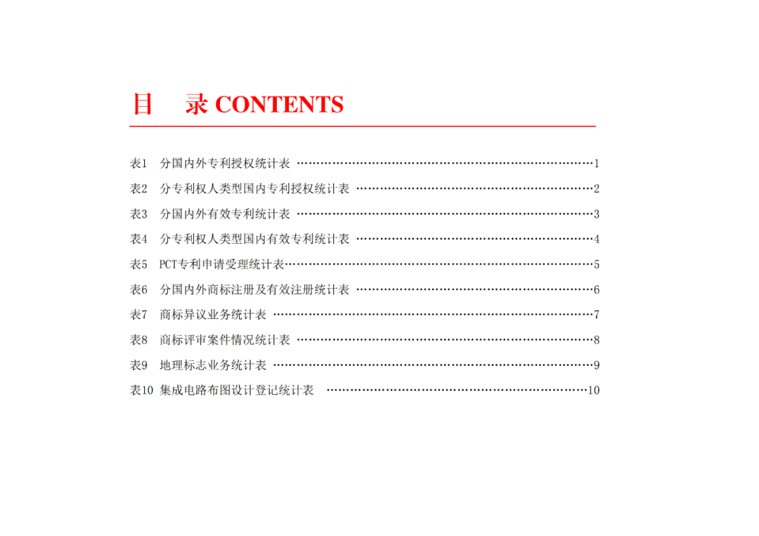 2024年1-6月我國(guó)實(shí)用新型同比下降12.47%，發(fā)明專利授權(quán)量同比增長(zhǎng)27.97%