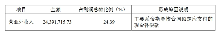 嘉必優(yōu)VS中科鴻基，合成生物企業(yè)涉案515萬技術秘密糾紛一審判決來了！