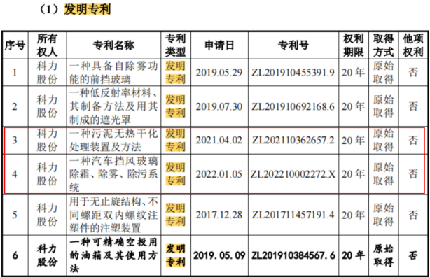 #晨報(bào)#美國企業(yè)對特定無線前端模塊及其下游設(shè)備和組件提起337調(diào)查申請；安徽出臺知識產(chǎn)權(quán)領(lǐng)域財(cái)政事權(quán)和支出責(zé)任劃分改革方案