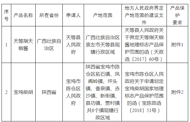 #晨報(bào)#8月22日起實(shí)施！《專利糾紛訴調(diào)（裁）對(duì)接管理規(guī)范》地方標(biāo)準(zhǔn)發(fā)布；惠普因涉嫌侵犯多項(xiàng)打印機(jī)專利而被起訴